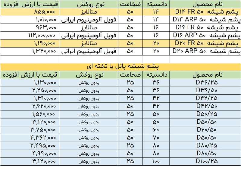 قیمت پشم شیشه قیمت پشم شیشه