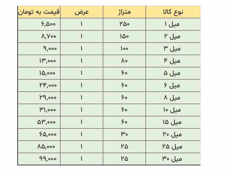 قیمت فوم پلی اتیلن قیمت فوم پلی اتیلن