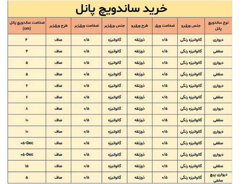 خرید ساندویچ پانل خرید ساندویچ پانل