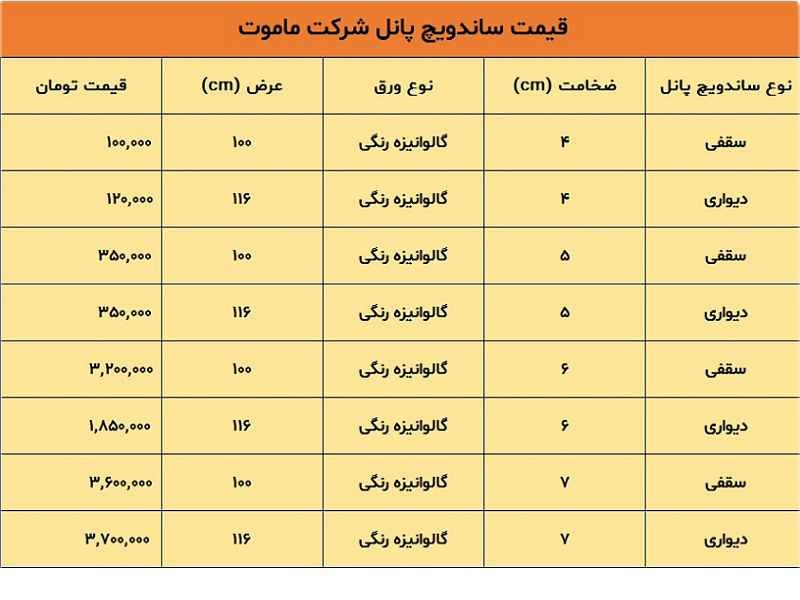 لیست قیمت ساندویچ پانل قیمت ساندویچ پانل