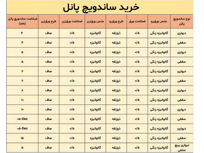 خرید ساندویچ پانل