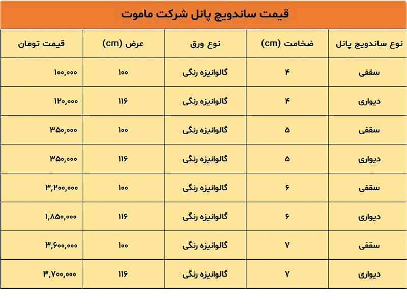 لیست سقفی و دیواری قیمت ساندویچ پانل