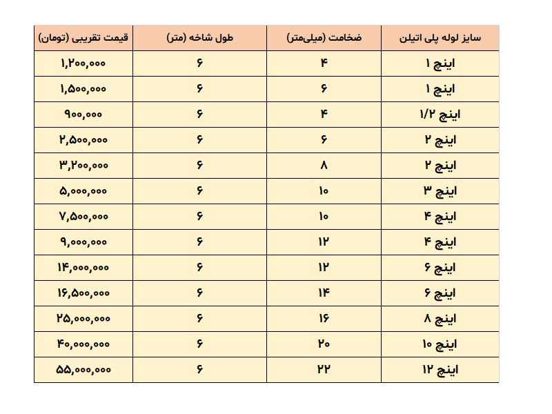 قیمت لوله پلی اتیلن قیمت لوله پلی اتیلن