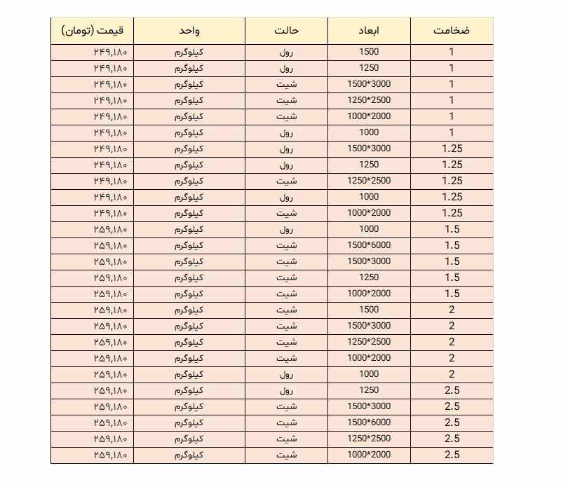 قیمت ورق استیل قیمت ورق استیل