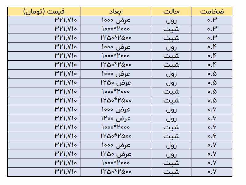 قیمت ورق آلومینیوم قیمت ورق آلومینیوم