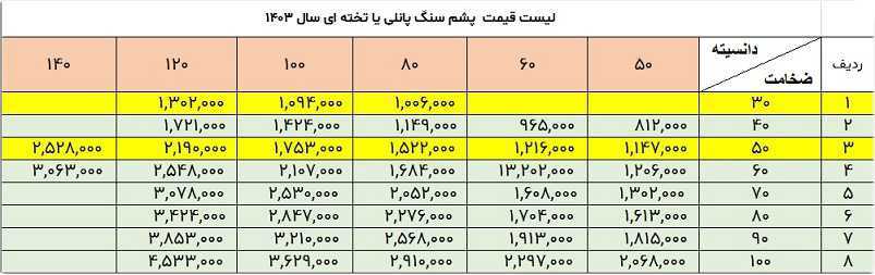 قیمت پشم سنگ تخته ای سخت و نیمه سخت