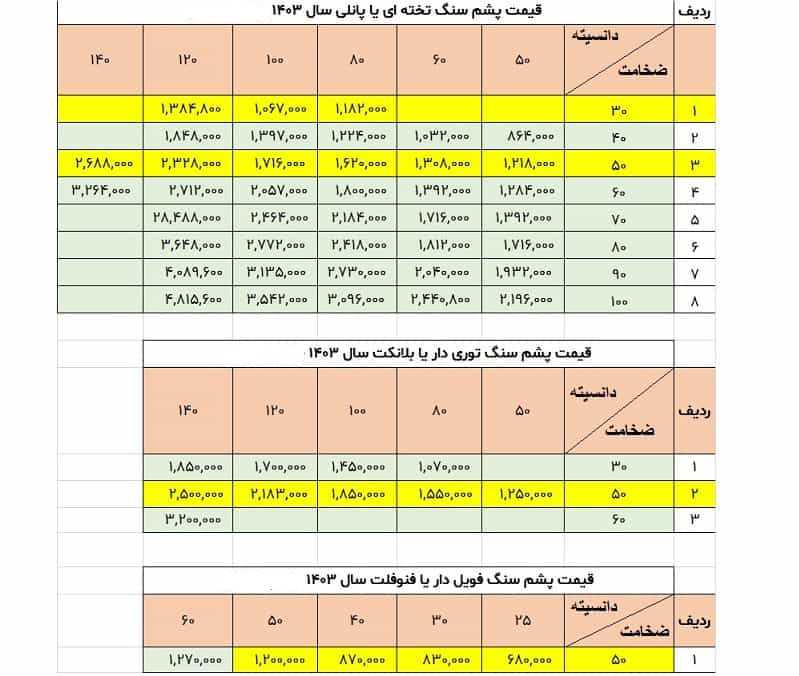 قیمت پشم سنگ