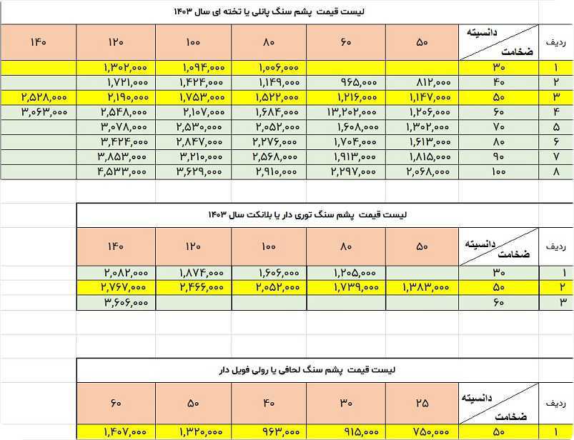 لیست قیمت پشم سنگ پوشینگر لیست قیمت پشم سنگ پوشینگر