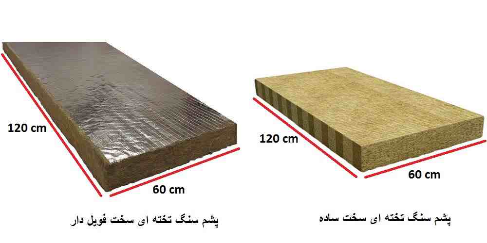 پشم سنگ تخته ای سخت