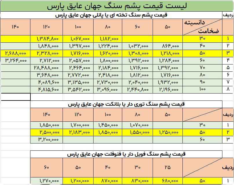 قیمت پشم سنگ