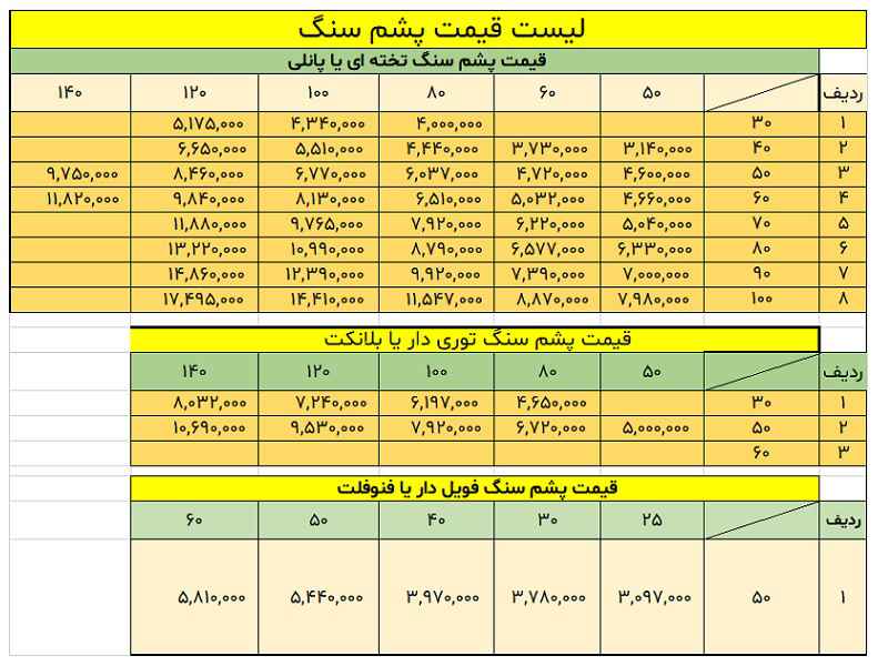 لیست قیمت پشم سنگ