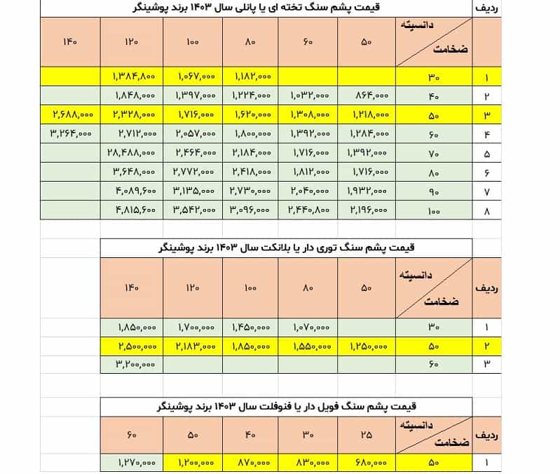 قیمت پشم سنگ قیمت پشم سنگ