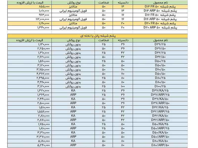 قیمت پشم شیشه ایران قیمت پشم شیشه ایران