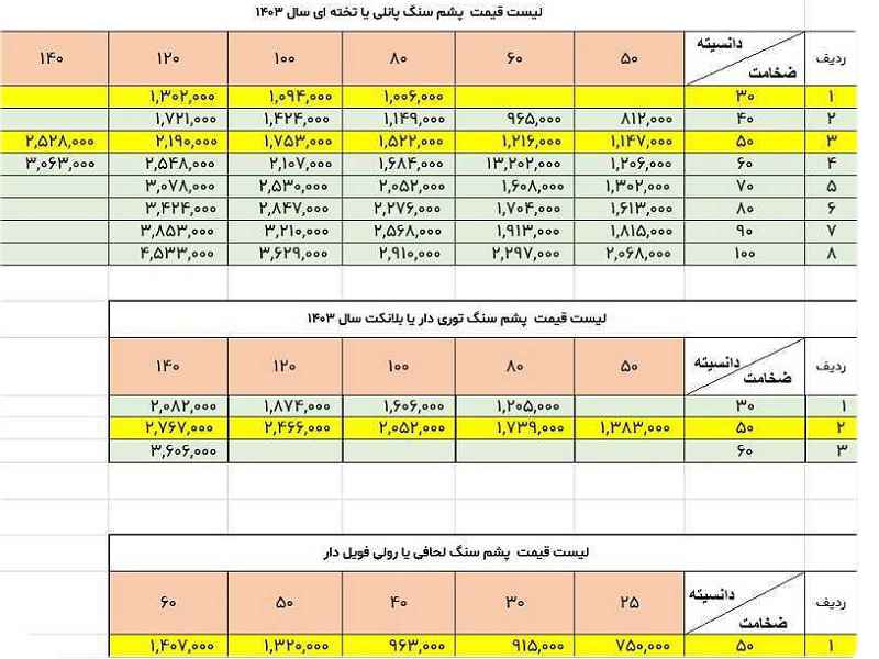 قیمت پشم سنگ ایران قیمت پشم سنگ ایران