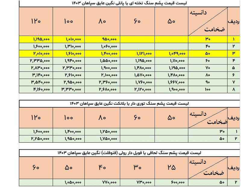 لیست قیمت پشم سنگ عایق سپاهان
