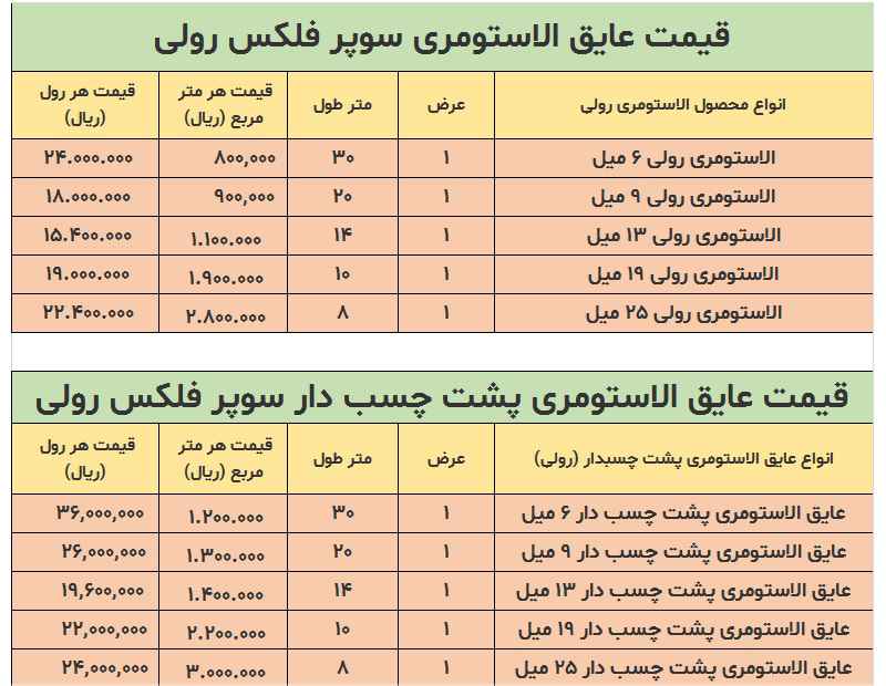 قیمت عایق الاستومری سوپر فلکس