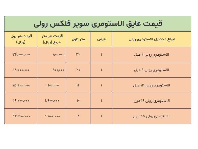 قیمت عایق الاستومری قیمت عایق الاستومری