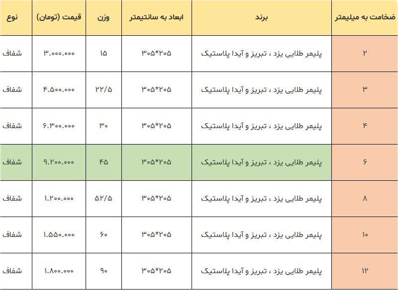 قیمت ورق پلی کربنات لیست قیمت ورق پلی کربنات