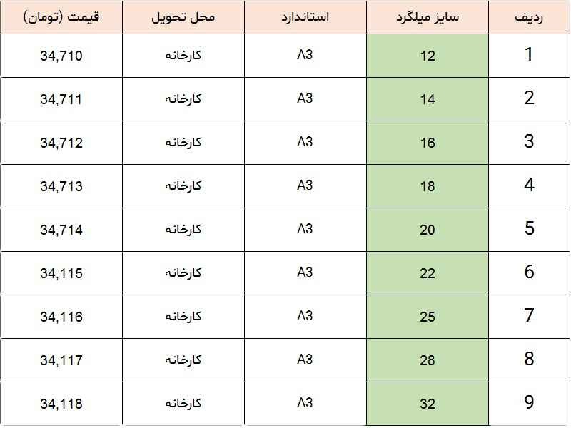 قیمت میلگرد