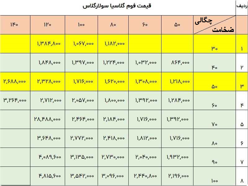 قیمت فوم گلاس یا سولارگلاس