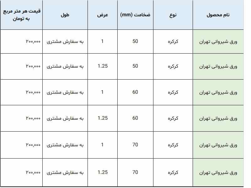 قیمت ورق شیروانی در تهران