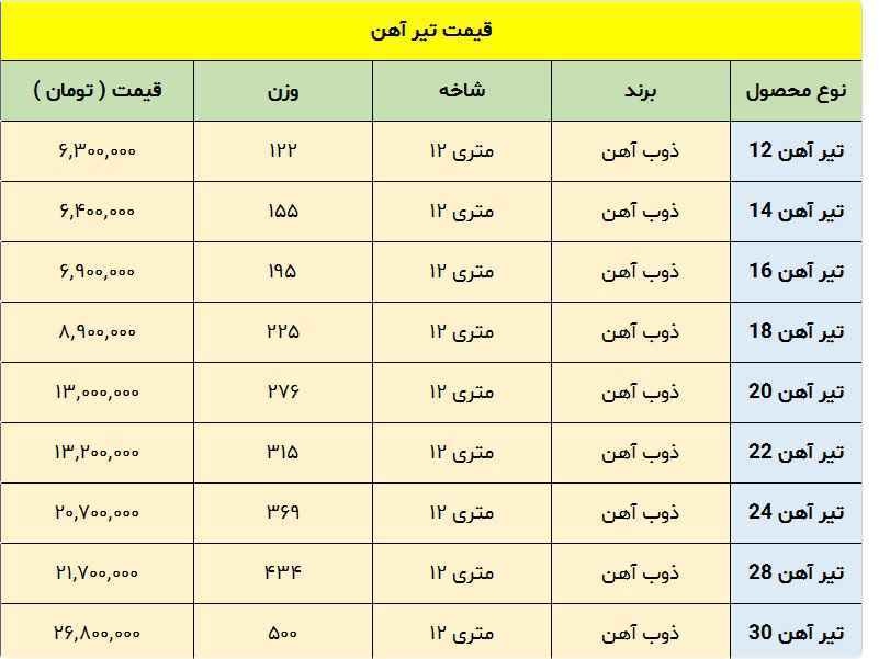 قیمت آهن قیمت آهن