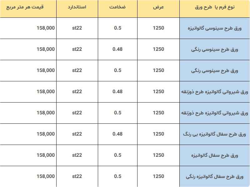 قیمت ورق شیروانی قیمت ورق شیروانی
