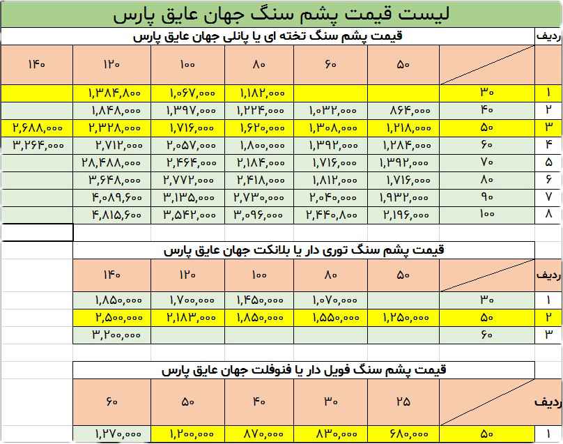 قیمت پشم سنگ قیمت پشم سنگ جهان عایق پارس