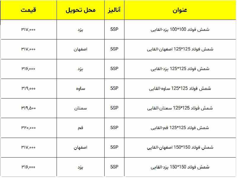 قیمت شمش آهن