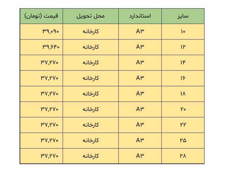 لیست قیمت آهن لیست قیمت آهن