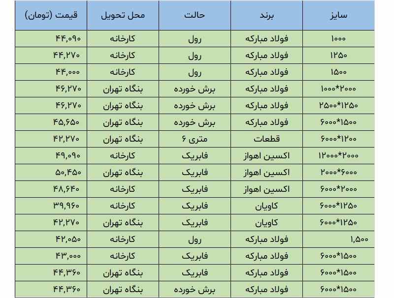 لیست قیمت ورق لیست قیمت ورق