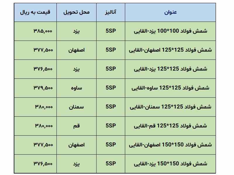 لیست قیمت شمش آهن لیست قیمت شمش آهن