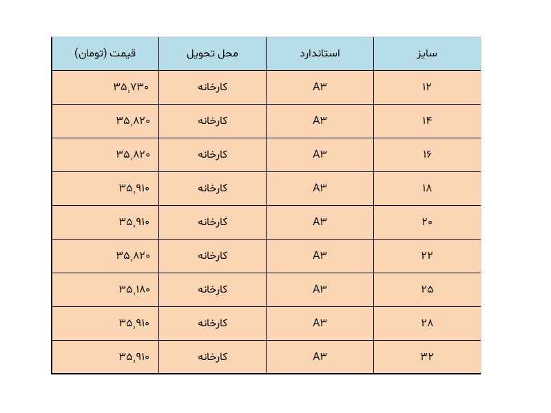 لیست قیمت میلگرد