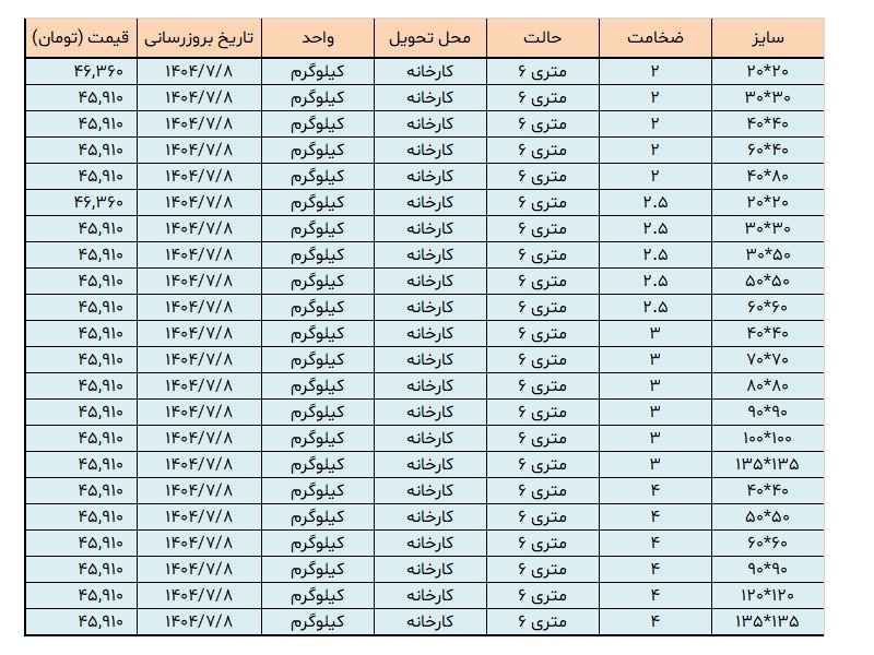 لیست قیمت پروفیل
