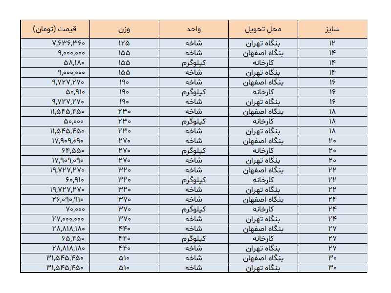 لیست قیمت تیر آهن لیست قیمت تیر آهن