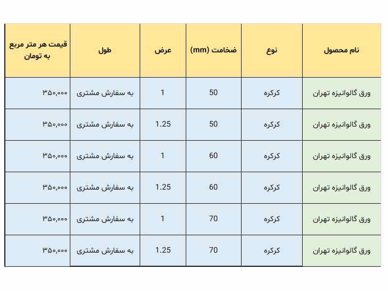 قیمت ورق گالوانیزه 6 متری قیمت ورق گالوانیزه 6 متری